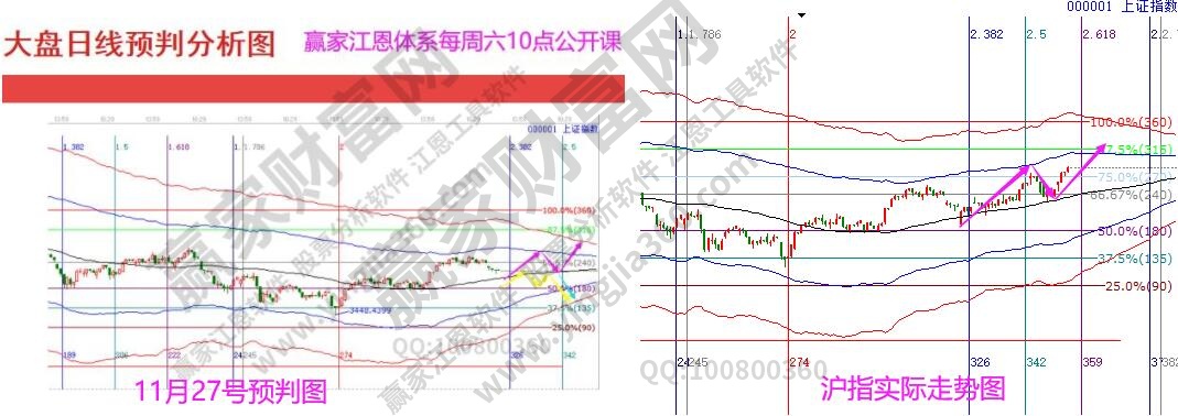 大盤預(yù)判