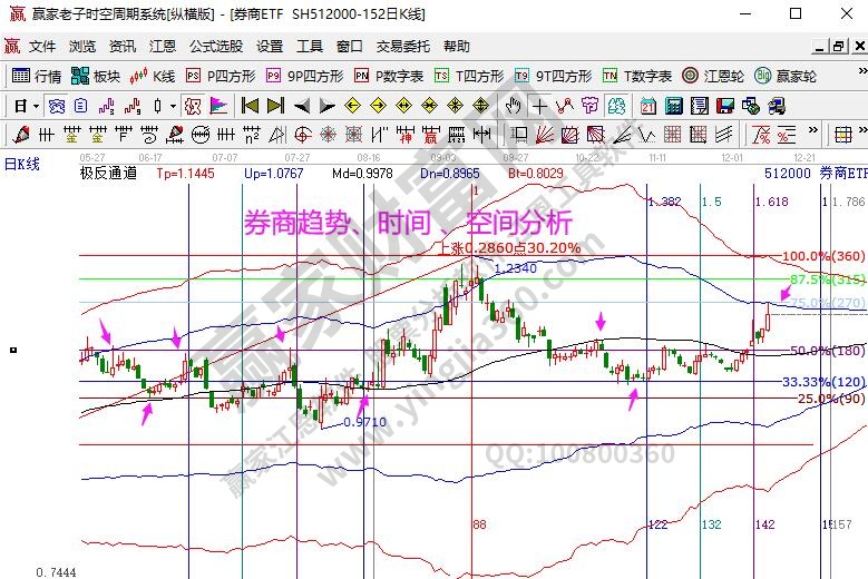 券商分析