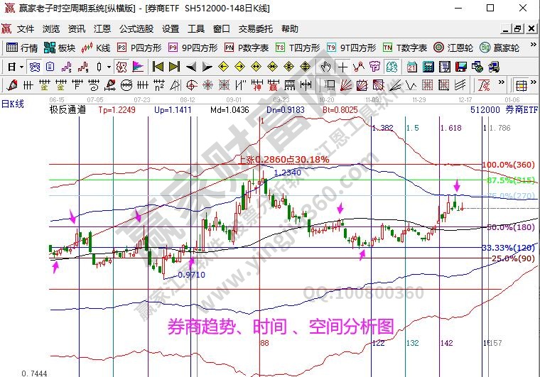 券商分析