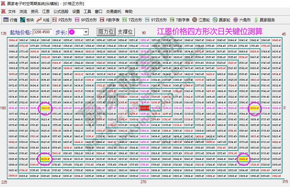 大盤支撐壓力