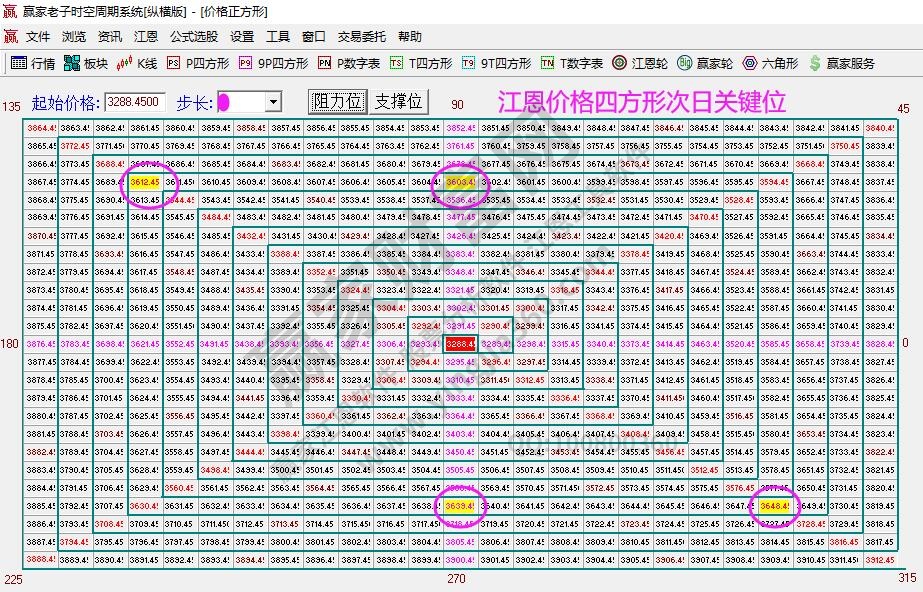 大盤支撐壓力