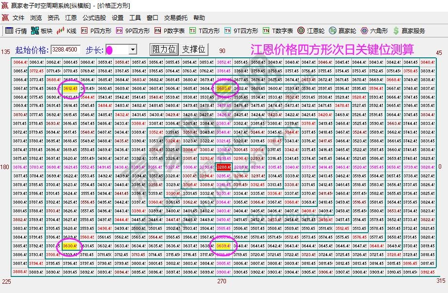 大盤支撐壓力