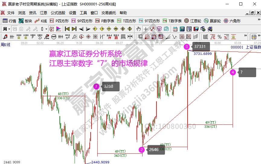 大盤時(shí)間窗口