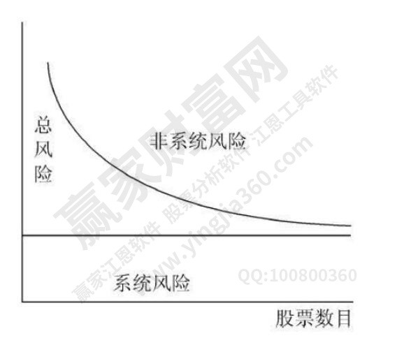 系統(tǒng)性風險