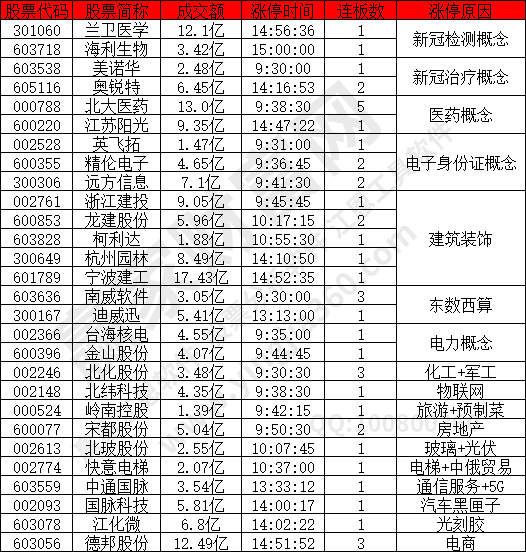 新冠檢測(cè)