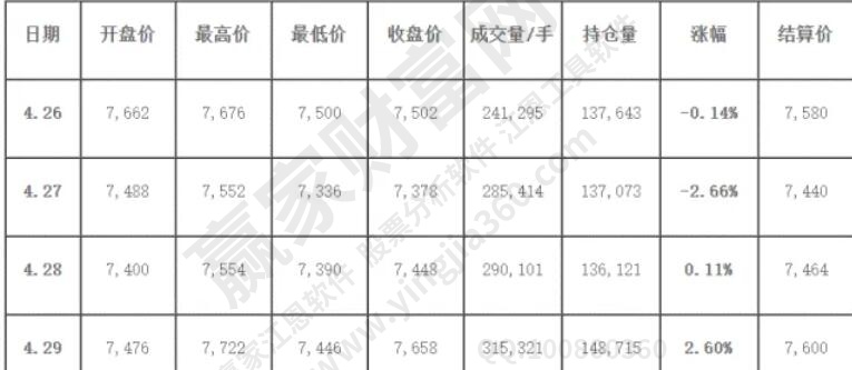 期貨結(jié)算價和收盤價的區(qū)別