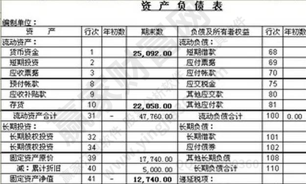 財(cái)務(wù)報(bào)表包括哪些