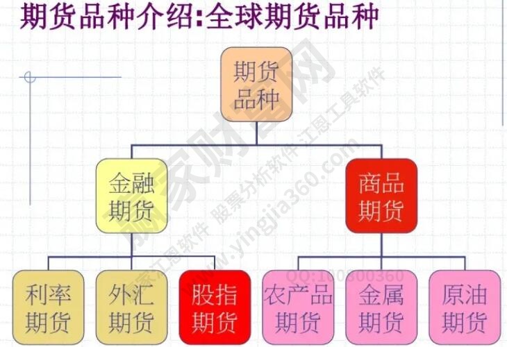 什么叫期貨通俗一點(diǎn)