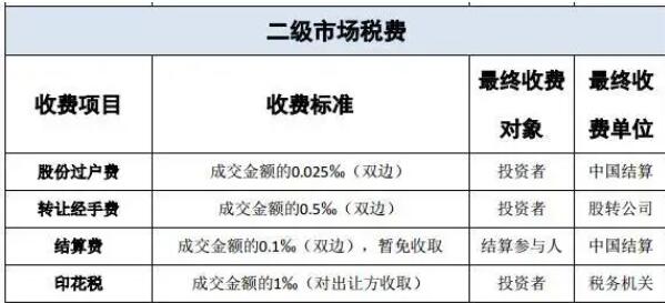 二級市場的稅費(fèi)