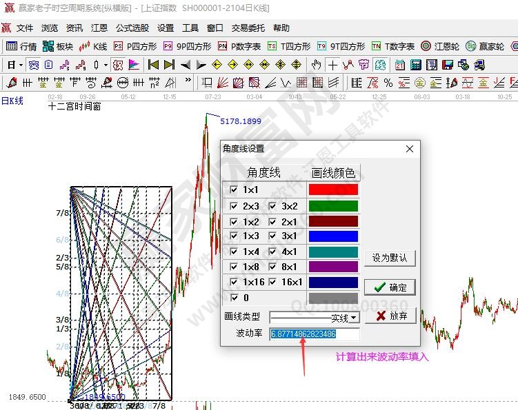 一個(gè)點(diǎn)做江恩箱