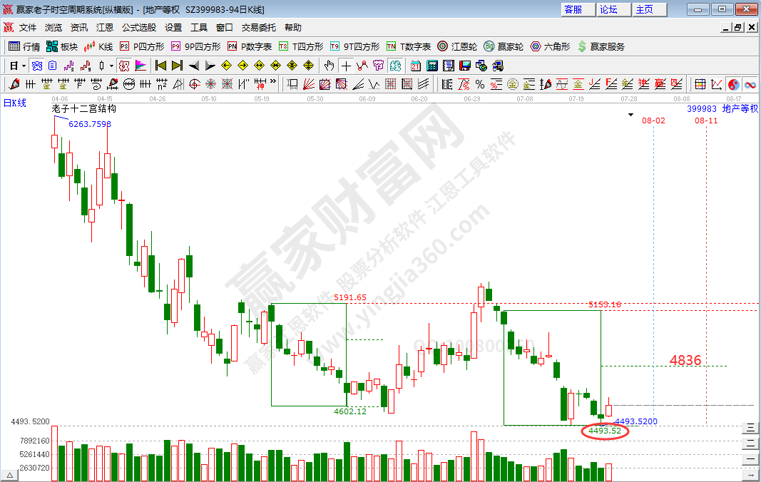 指數(shù)時(shí)空分析