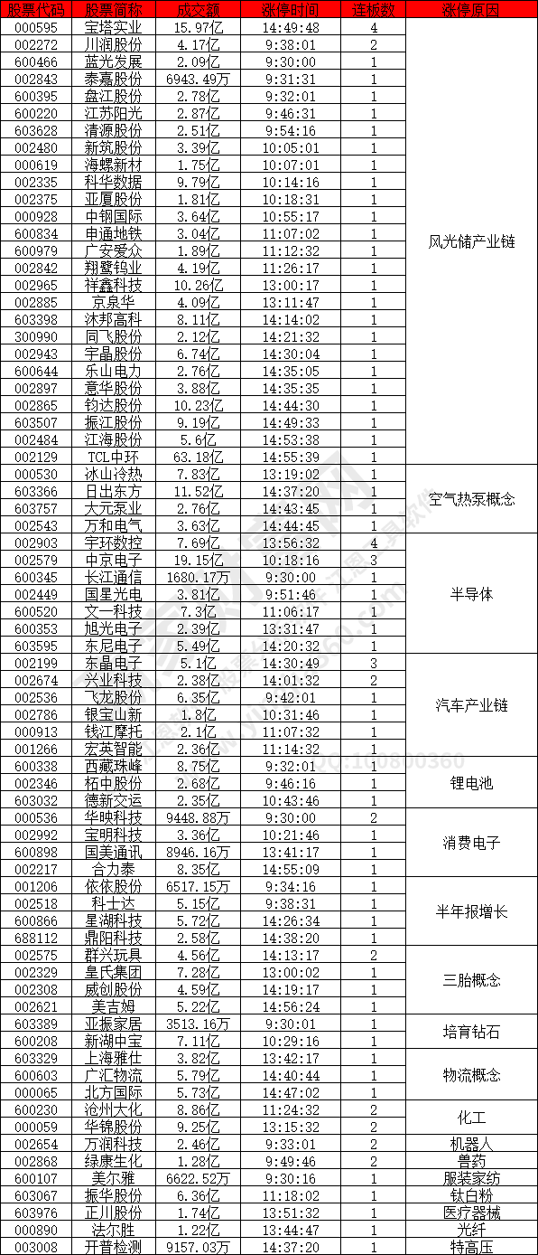 風光儲概念股