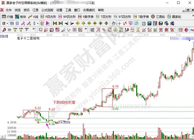 下跌結(jié)構(gòu)支撐