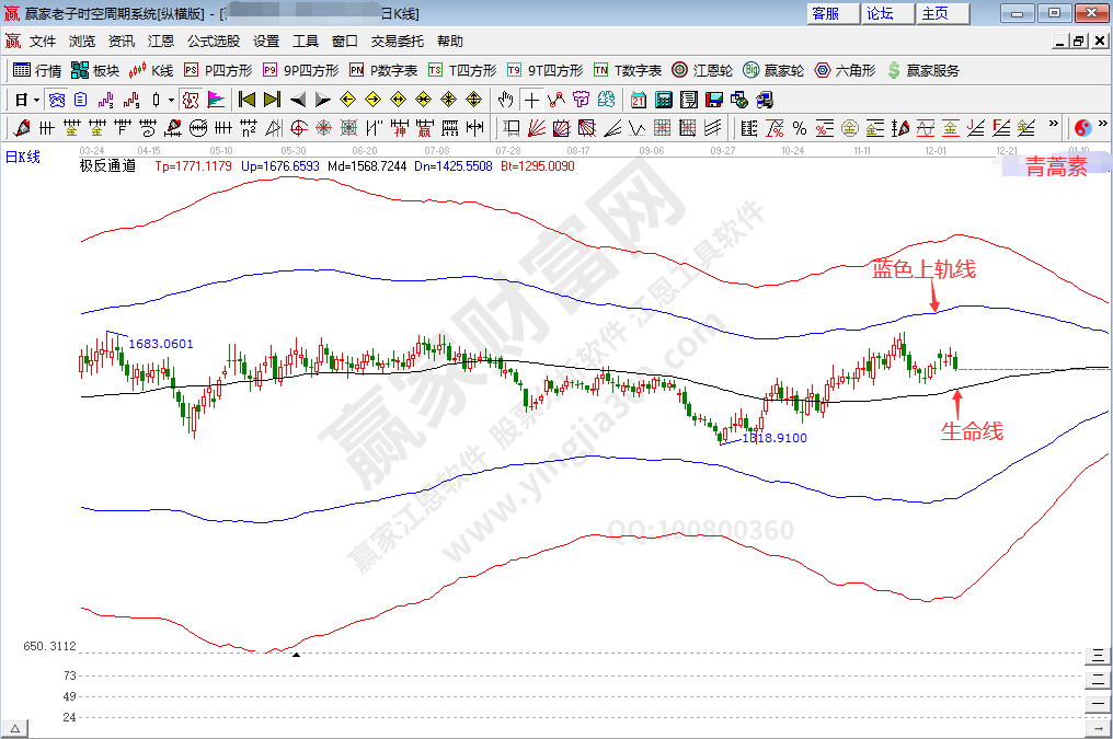 概念板塊趨勢(shì)分析