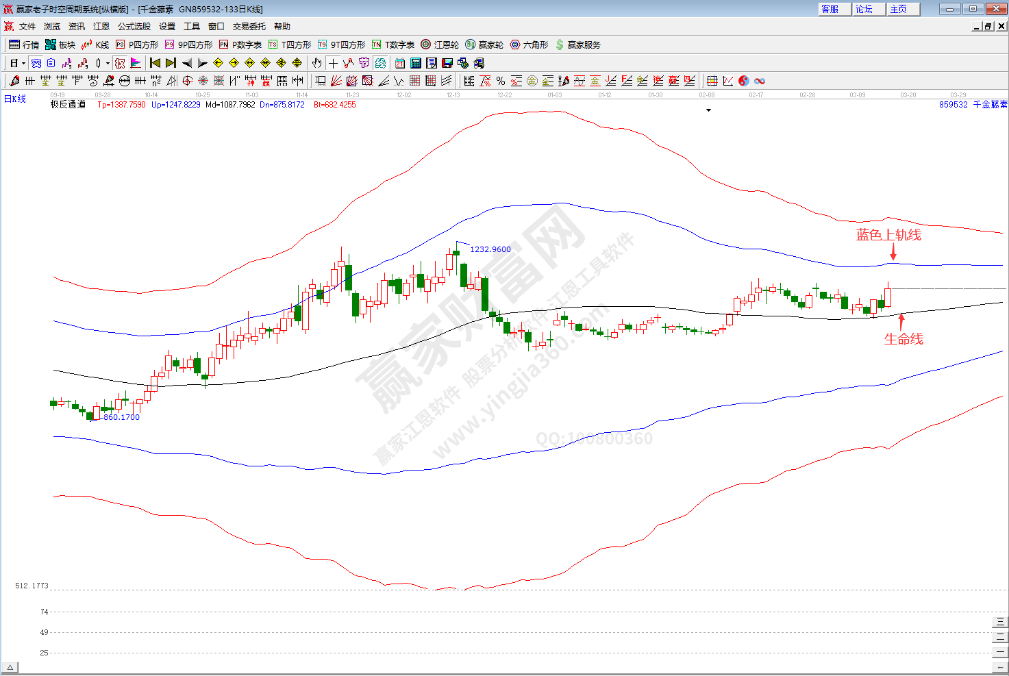 千金藤素板塊趨勢(shì)分析