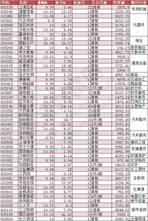 2023年6月14日漲停數(shù)據(jù)