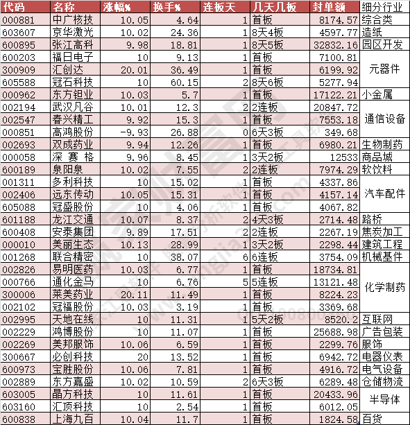 2023年9月15日漲停數(shù)據(jù)