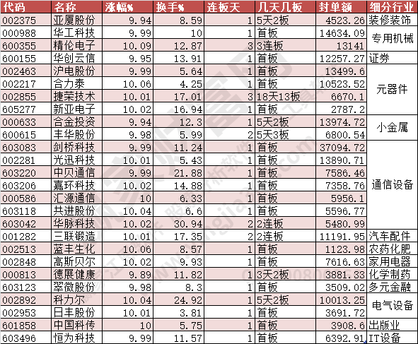 2023年9月22日漲停數(shù)據(jù)