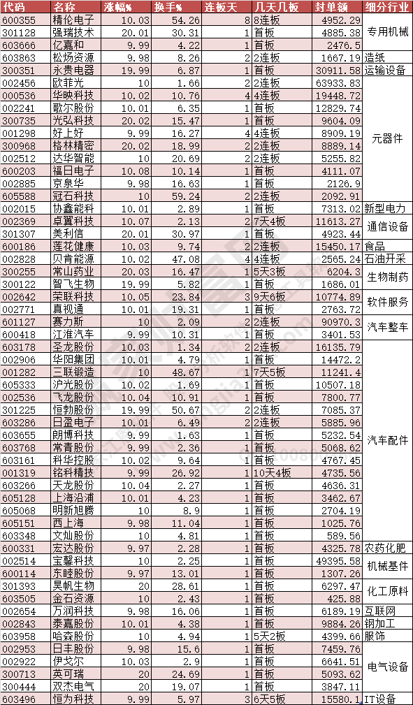 2023年10月9日漲停數(shù)據(jù)