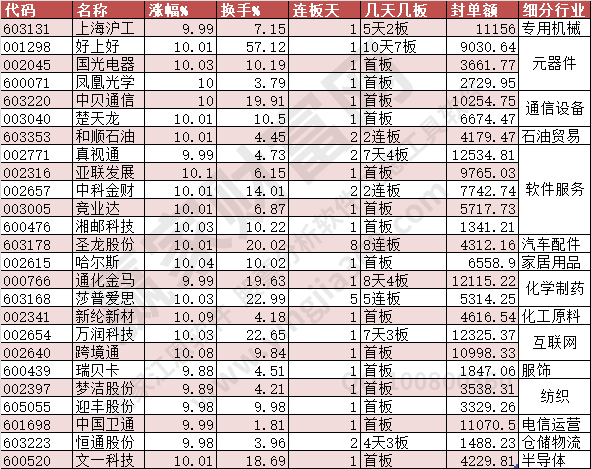 2023年10月17日漲停數(shù)據(jù)