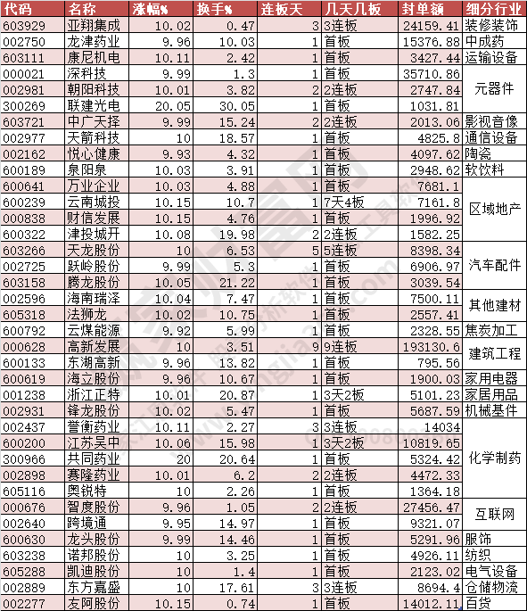 2023年10月31日漲停數(shù)據(jù)