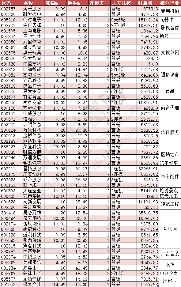 2023年12月1日漲停數(shù)據(jù)