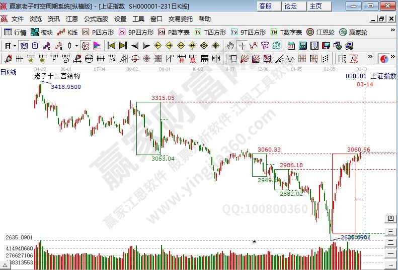 滬指時(shí)空預(yù)測(cè)分析