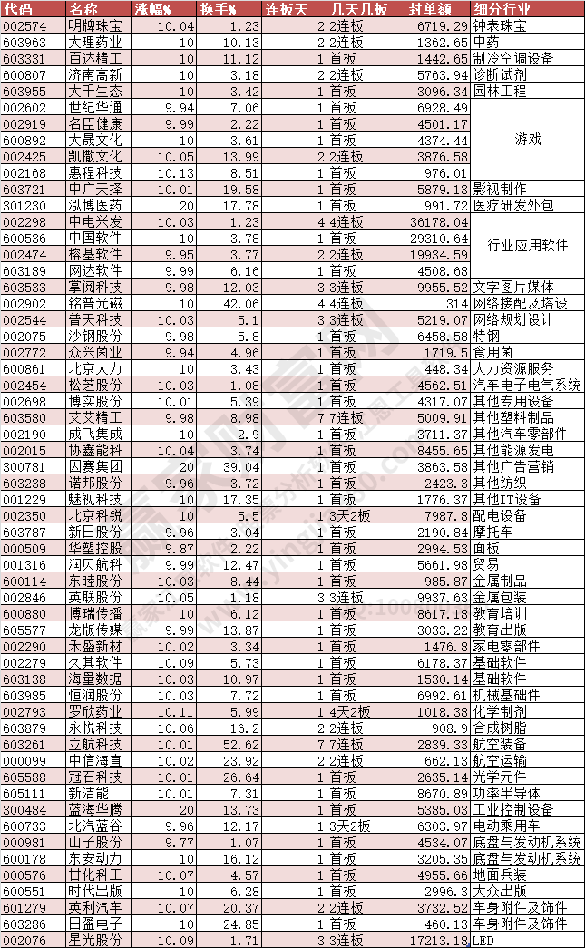 2024年3月13日漲停數(shù)據(jù)