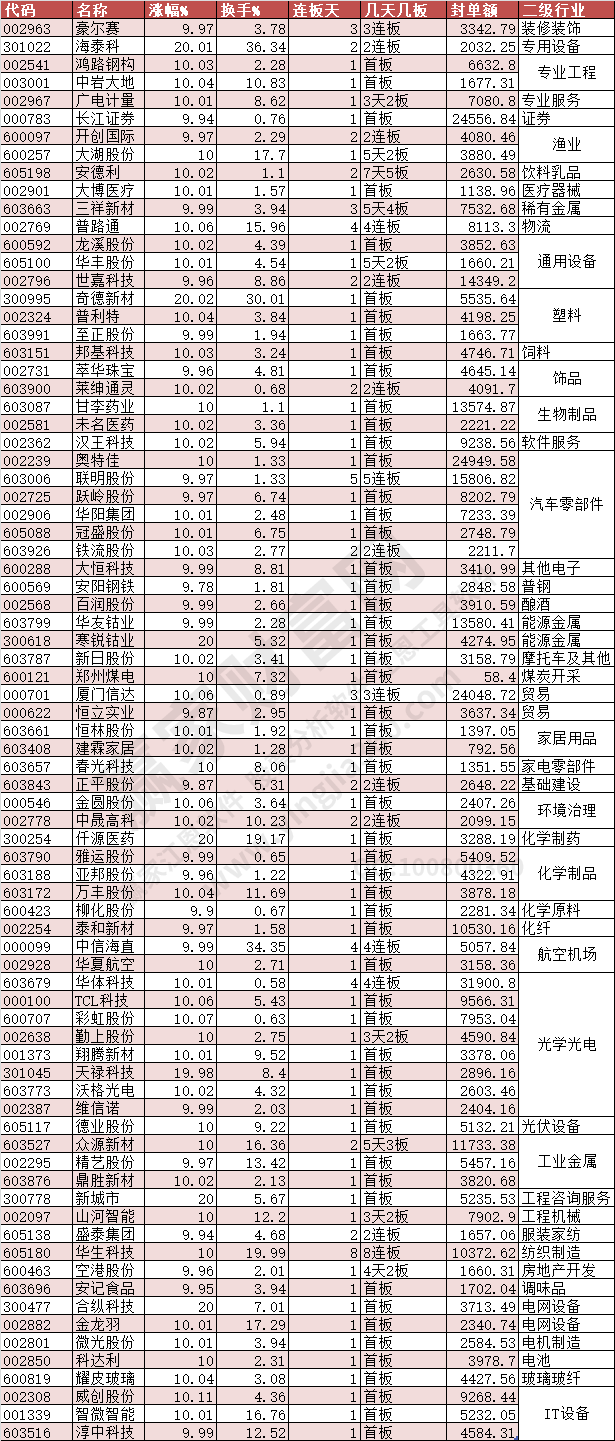 2024年4月1日漲停數(shù)據(jù)