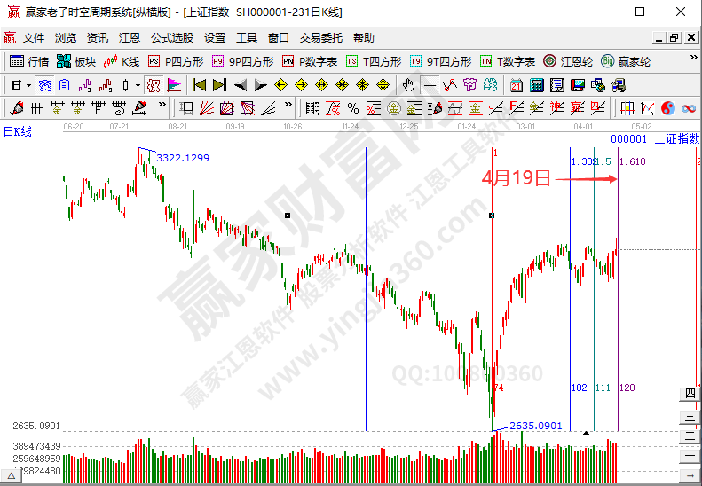 滬指時(shí)間預(yù)測(cè)分析