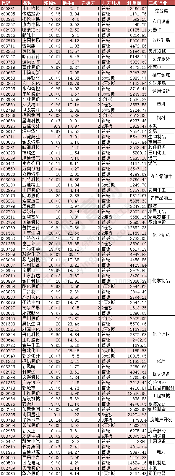 2024年5月6日漲停數(shù)據(jù)