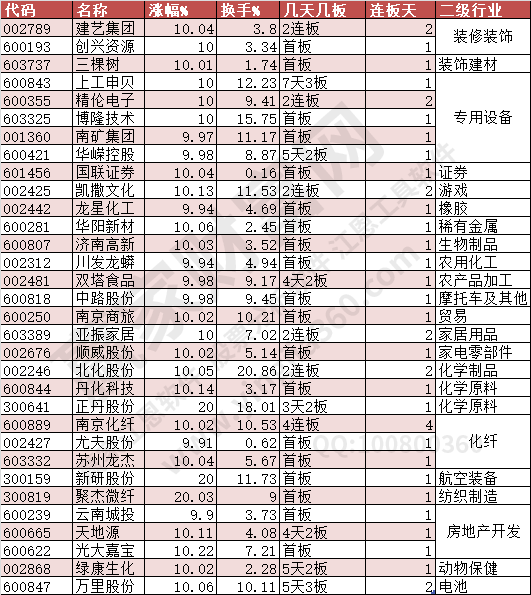 2024年5月15日漲停數(shù)據(jù)