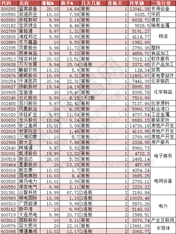 2024年5月27日漲停數(shù)據(jù)