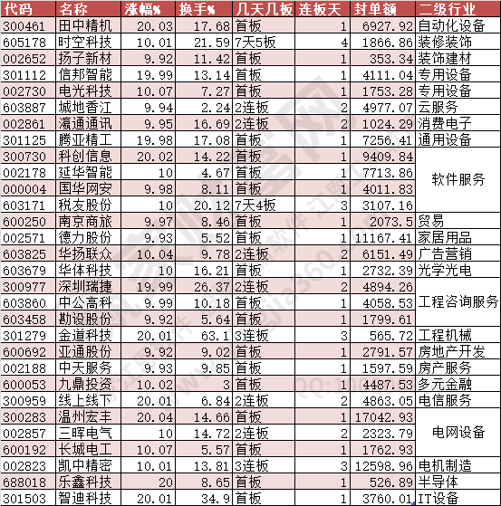 2024年6月27日漲停數(shù)據(jù)