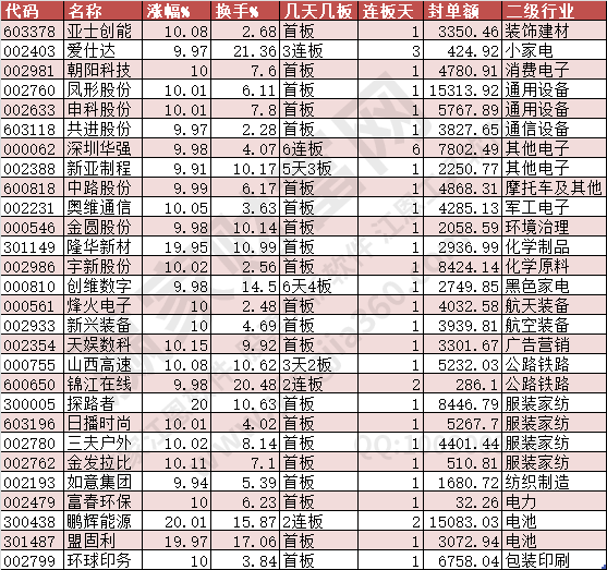 2024年8月22日漲停數(shù)據(jù)