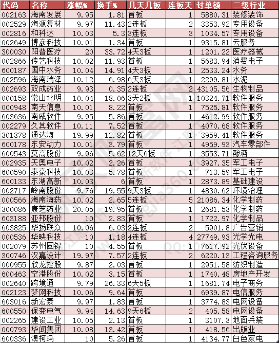 2024年9月12日漲停數(shù)據(jù)